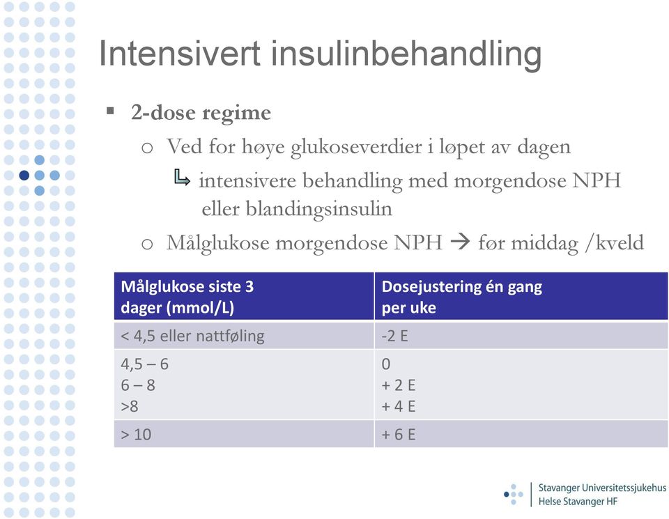 Målglukose morgendose NPH før middag /kveld Målglukose siste 3 dager (mmol/l) <