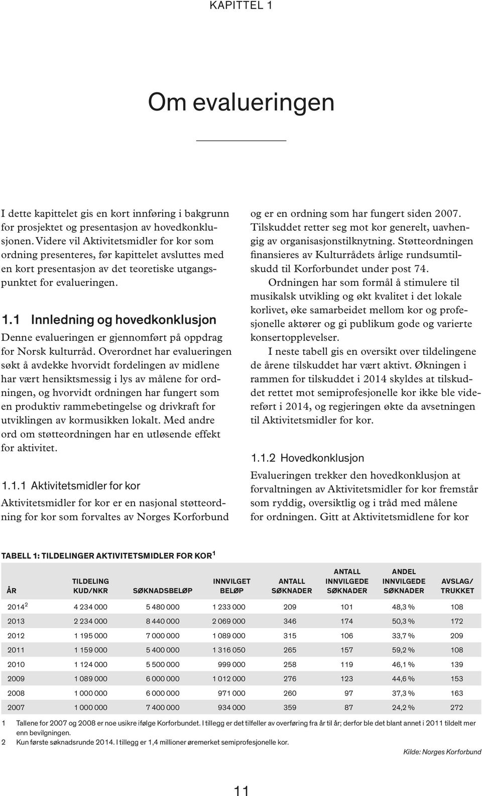 1 Innledning og hovedkonklusjon Denne evalueringen er gjennomført på oppdrag for Norsk kulturråd.