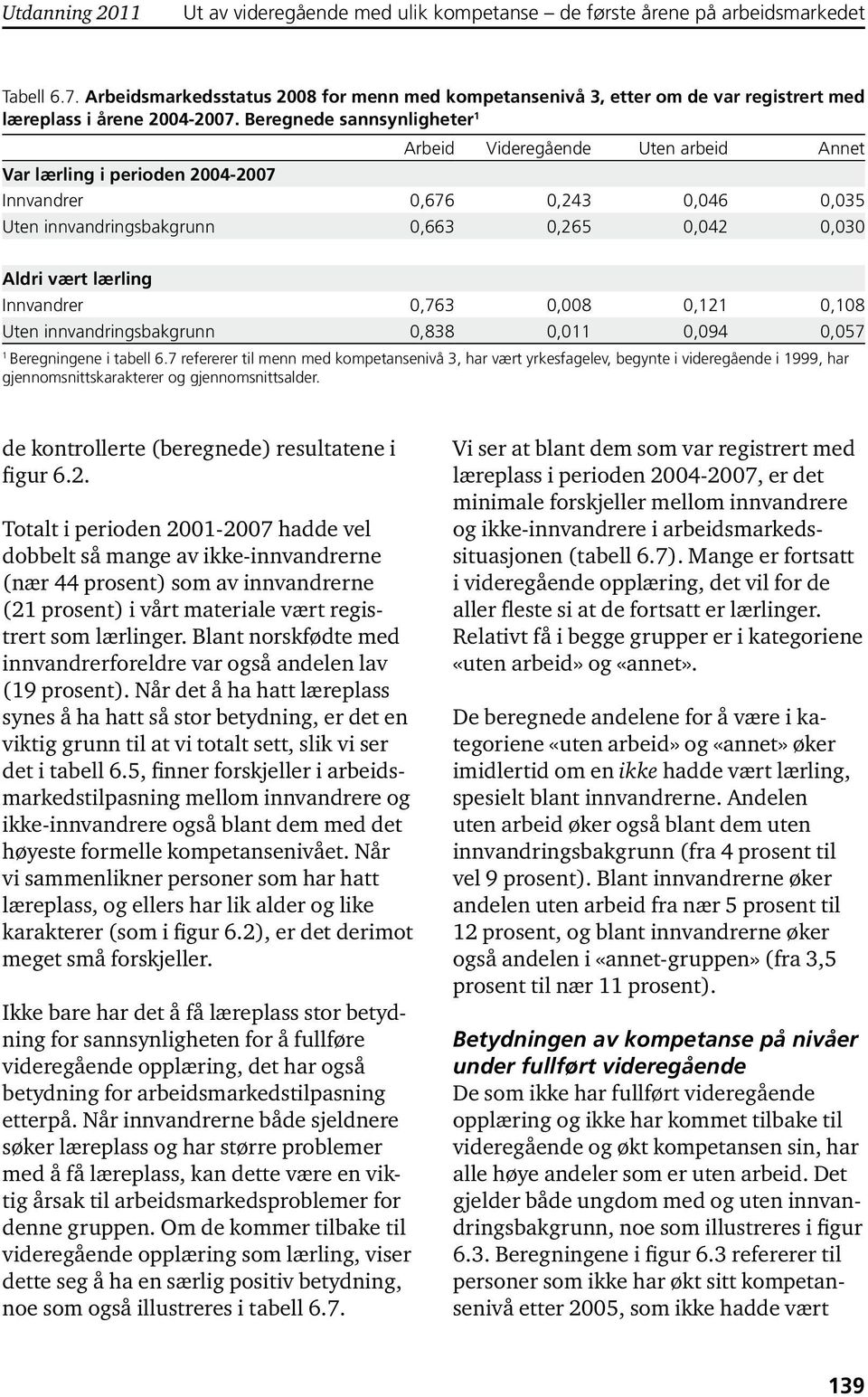 Beregnede sannsynligheter 1 Arbeid Videregående Uten arbeid Annet Var lærling i perioden 2004-2007 Innvandrer 0,676 0,243 0,046 0,035 Uten innvandringsbakgrunn 0,663 0,265 0,042 0,030 Aldri vært