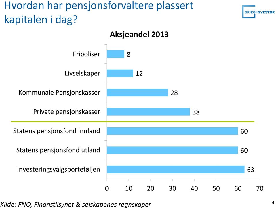 pensjonskasser 38 Statens pensjonsfond innland Statens pensjonsfond utland