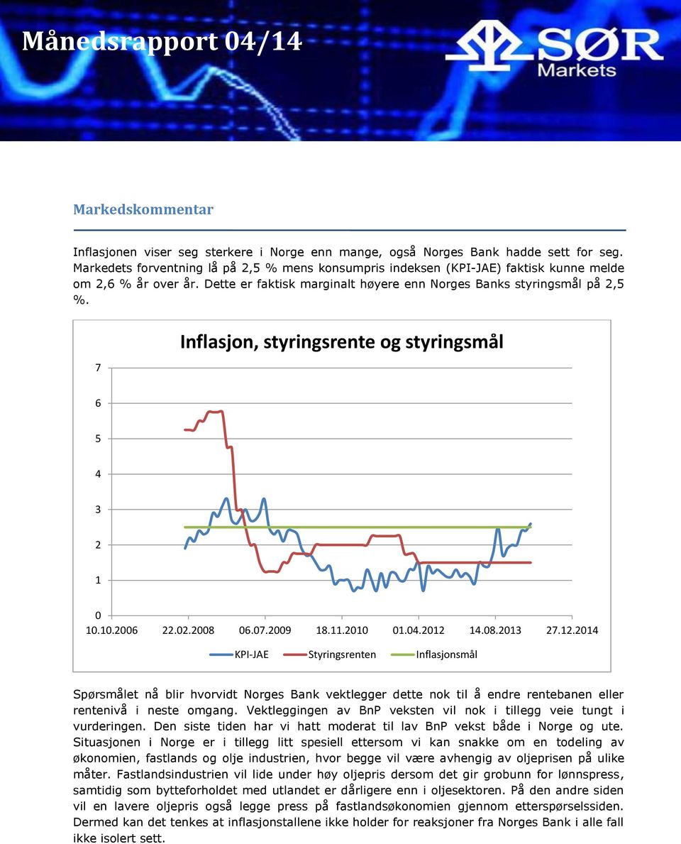 7 Inflasjon, styringsrente og styringsmål 6 5 4 3 2 1 1.1.26 22.2.28 6.7.29 18.11.21 1.4.212 