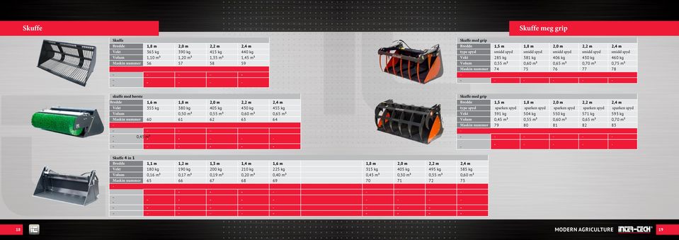 spyd smidd spyd smidd spyd smidd spyd smidd spyd Vekt 285 kg 381 kg 406 kg 430 kg 460 kg Volum 0,55 m³ 0,60 m³ 0,65 m³ 0,70 m³ 0,75 m³ Maskin nummer 74 75 76 77 78 Skuffe med grip Bredde 1,5 m 1,8 m