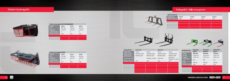 1,40 m³ 1,50 m³ 1,60 m³ antall sylindere 2 2 2 Maskin nummer 137 138 139 Pallegaffel IT uten rame med rame Gaffel klase 3a/2a 3a/2a 3a/2a 3a/2a Gaffel mal 3a 100/45/1200 100/45/1200 100/45/1200