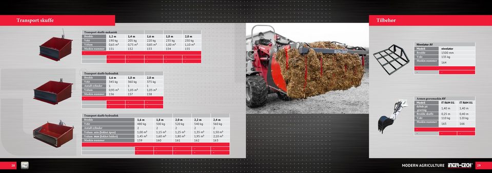 Bredde 1,6 m 1,8 m 2,0 m 2,2 m 2,4 m Vekt 480 kg 500 kg 520 kg 540 kg 560 kg Antall sylinder 2 2 2 2 2 Volum min (lokket åpen) 1,00 m³ 1,15 m³ 1,25 m³ 1,35 m³ 1,50 m³ Volum max (lokket lukket) 1,45