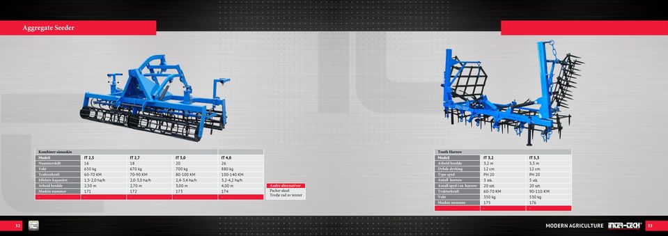 Andre alternativer Packer aksel Tredje rad av tenner Tooth Harrow Modell IT 3,2 IT 5,3 Arbeid bredde 3,2 m 5,3 m Dybde dyrking 12 cm 12 cm Type spyd PH 20 PH 20