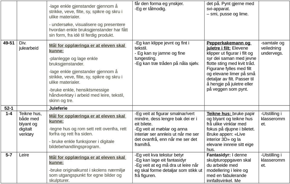 - Eg kan sy jamne og fine tungesting. -Eg kan træ tråden på nåla sjølv. Pepperkakemann og juletre i filt: Elevene klipper ut figurar i filt og syr dei saman med jevne flotte sting med kvit tråd.