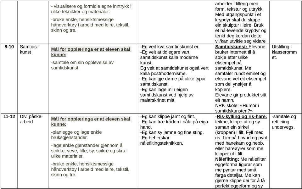 -Eg kan lage min eigen samtidskunst ved hjelp av malarskrinet mitt. -Eg kan klippe jamt og fint. -Eg kan træ tråden i nåla på eiga hand. -Eg kan sy jamne og fine sting.