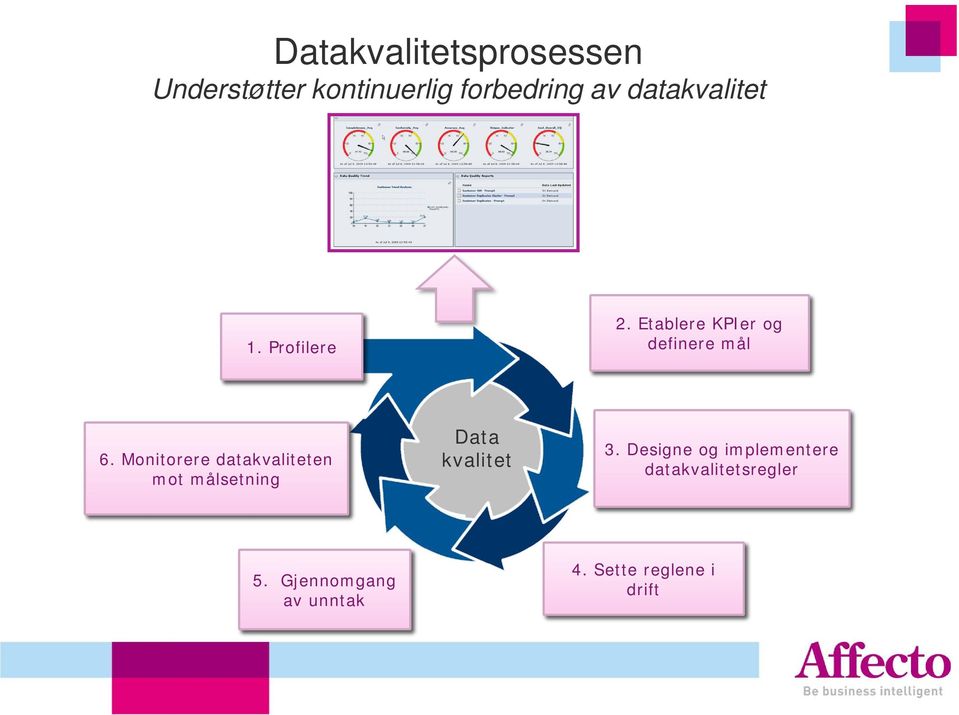 Monitorere datakvaliteten mot målsetning Data kvalitet 3.