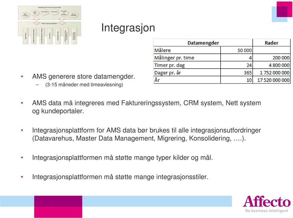 kundeportaler.