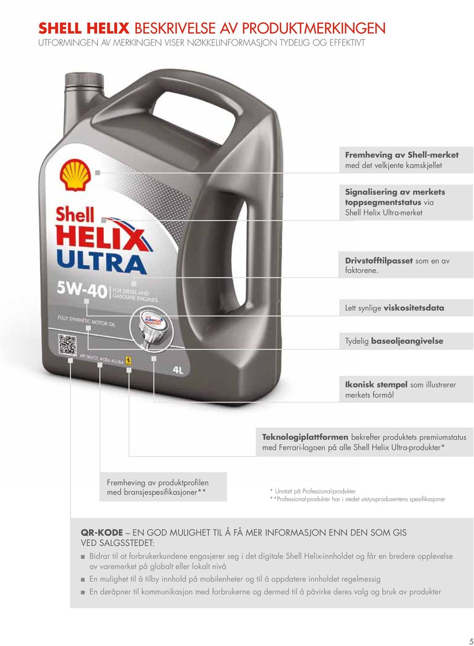 Lett synlige viskositetsdata Tydelig baseoljeangivelse Ikonisk stempel som illustrerer merkets formål Teknologiplattformen bekrefter produktets premiumstatus med Ferrari-logoen på alle Shell Helix