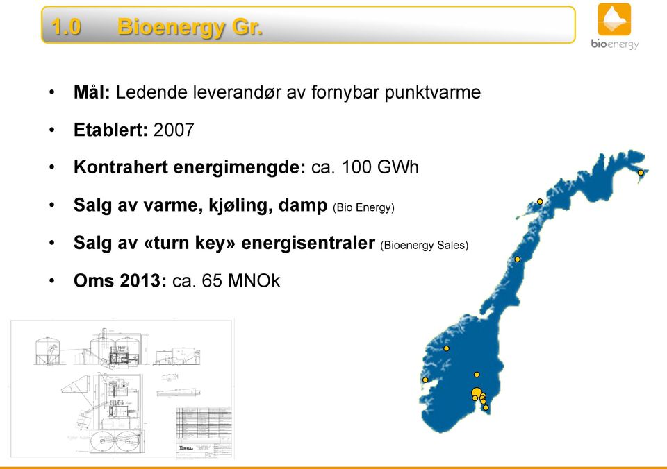 2007 Kontrahert energimengde: ca.