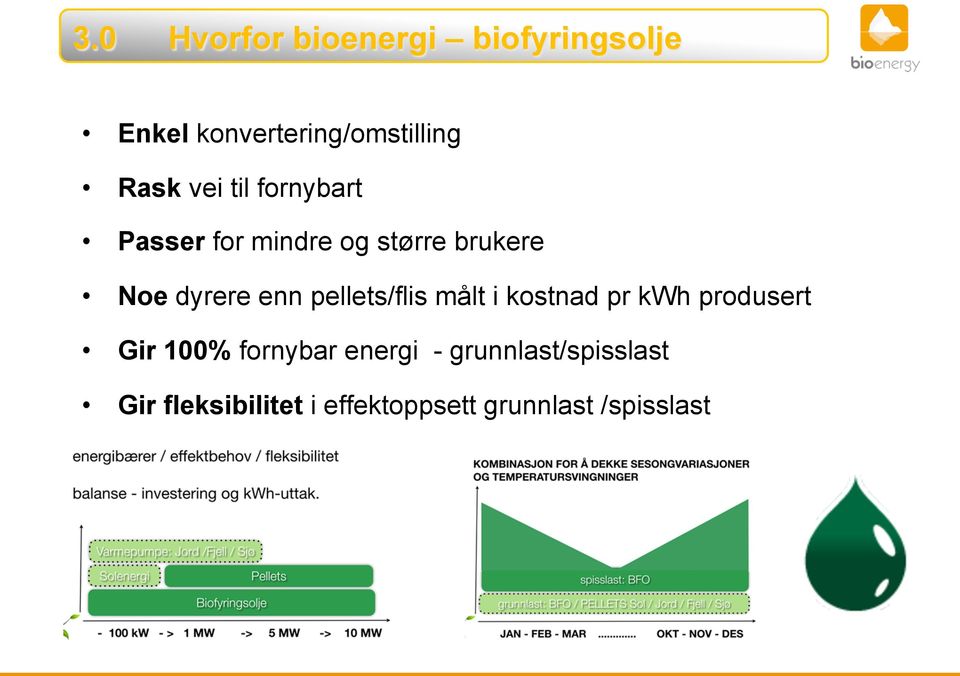 pellets/flis målt i kostnad pr kwh produsert Gir 100% fornybar energi -