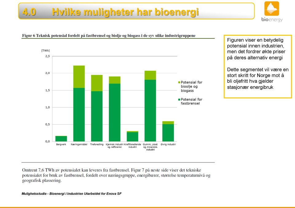 fordrer økte priser på deres alternativ energi Dette segmentet vil være en stort skritt