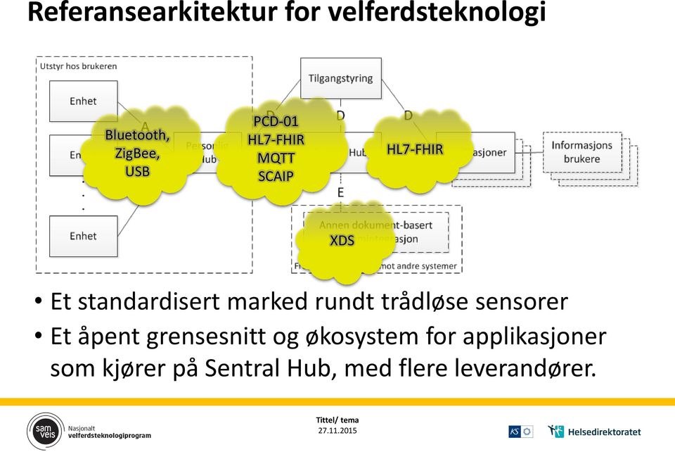 trådløse sensorer Et åpent grensesnitt og økosystem for applikasjoner