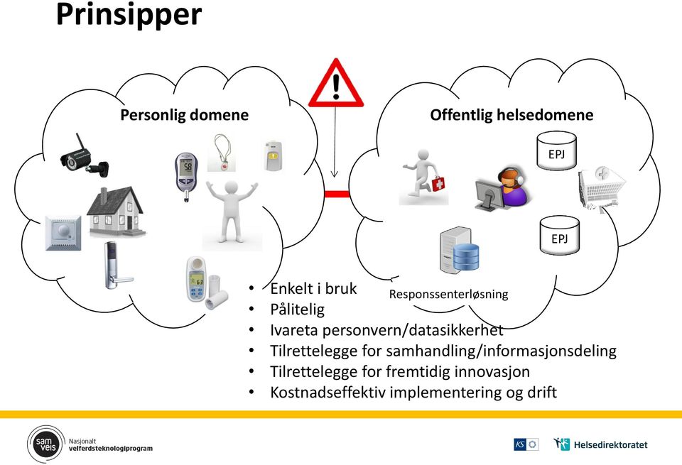 personvern/datasikkerhet Tilrettelegge for