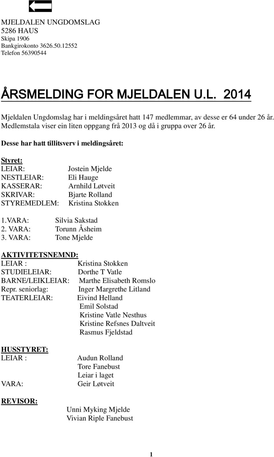 Desse har hatt tillitsverv i meldingsåret: Styret: LEIAR: NESTLEIAR: KASSERAR: SKRIVAR: STYREMEDLEM: Jostein Mjelde Eli Hauge Arnhild Løtveit Bjarte Rolland Kristina Stokken 1.VARA: Silvia Sakstad 2.