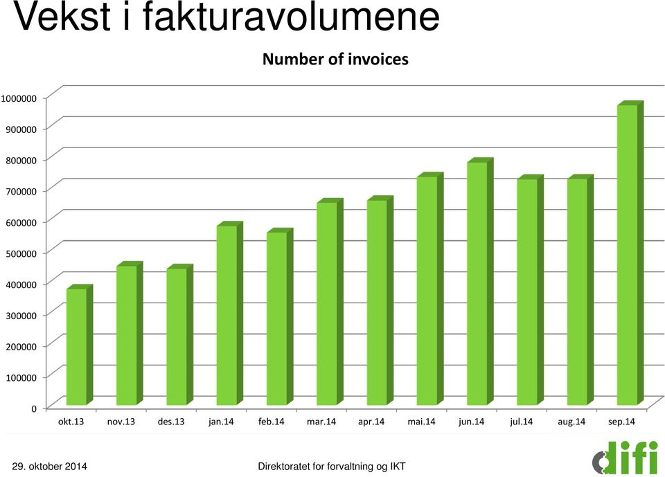 13 nov.13 des.13 jan.14 feb.14 mar.14 apr.14 mai.14 jun.14 jul.