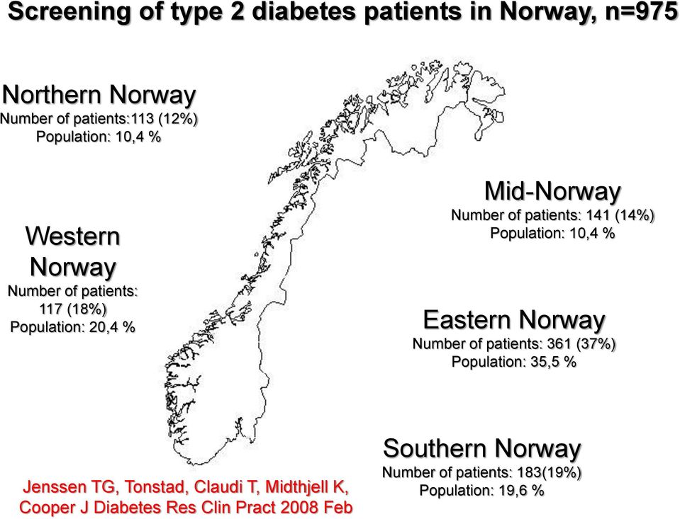Population: 10,4 % Eastern Norway Number of patients: 361 (37%) Population: 35,5 % Jenssen TG, Tonstad, Claudi T,
