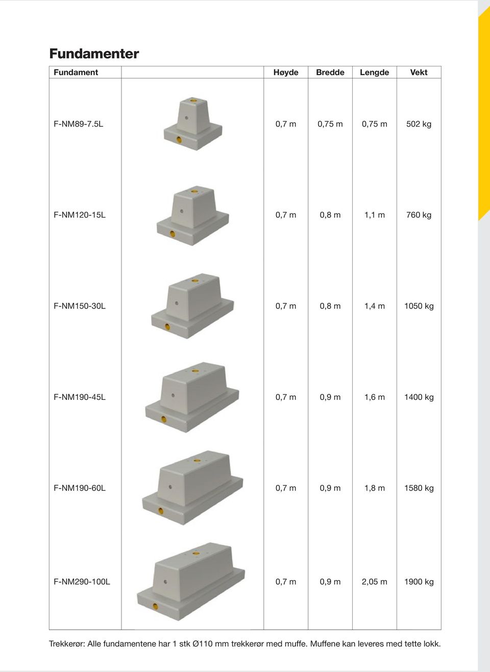 m 1050 kg F-NM190-45L 0,7 m 0,9 m 1,6 m 1400 kg F-NM190-60L 0,7 m 0,9 m 1,8 m 1580 kg