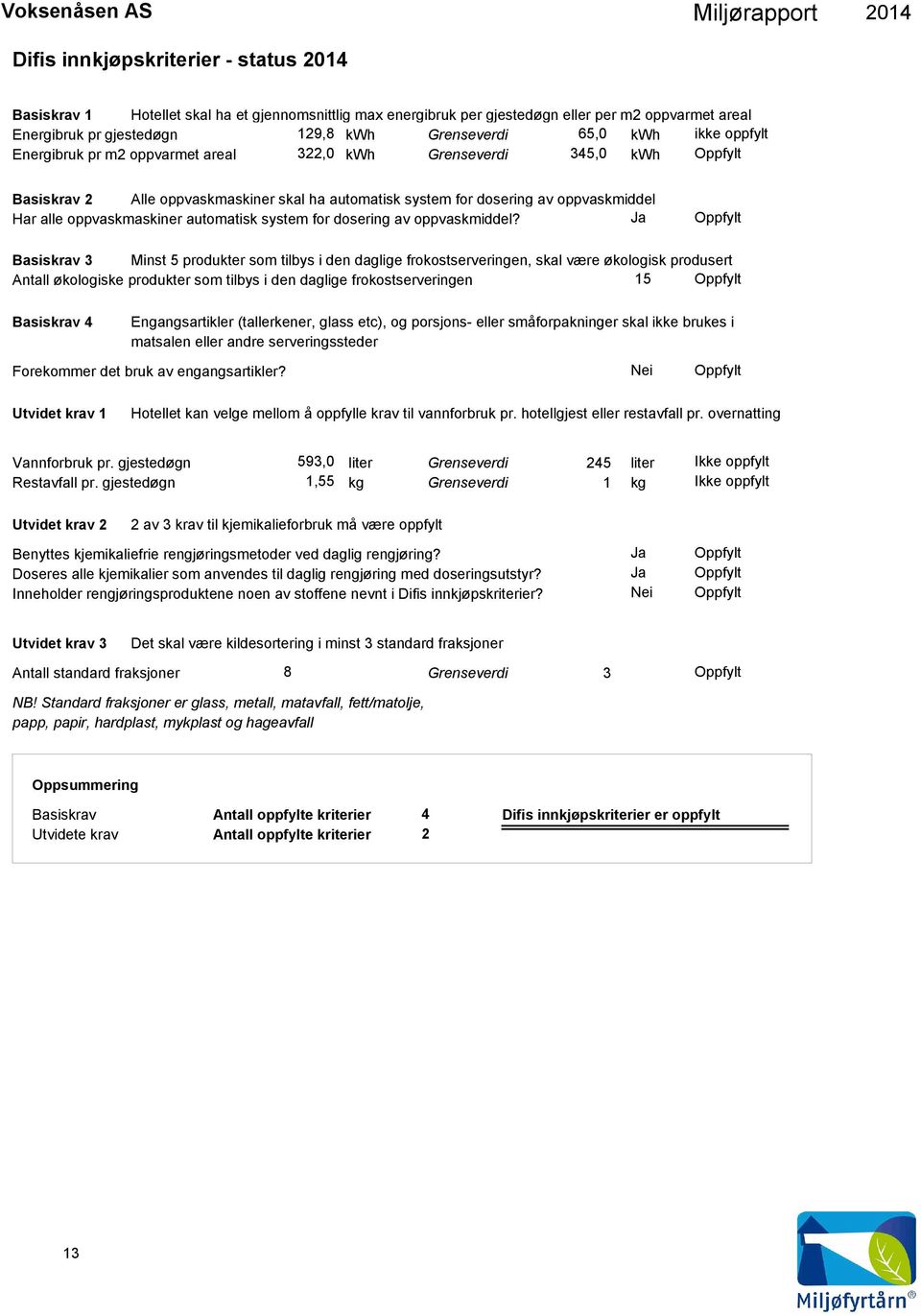 automatisk system for dosering av oppvaskmiddel?