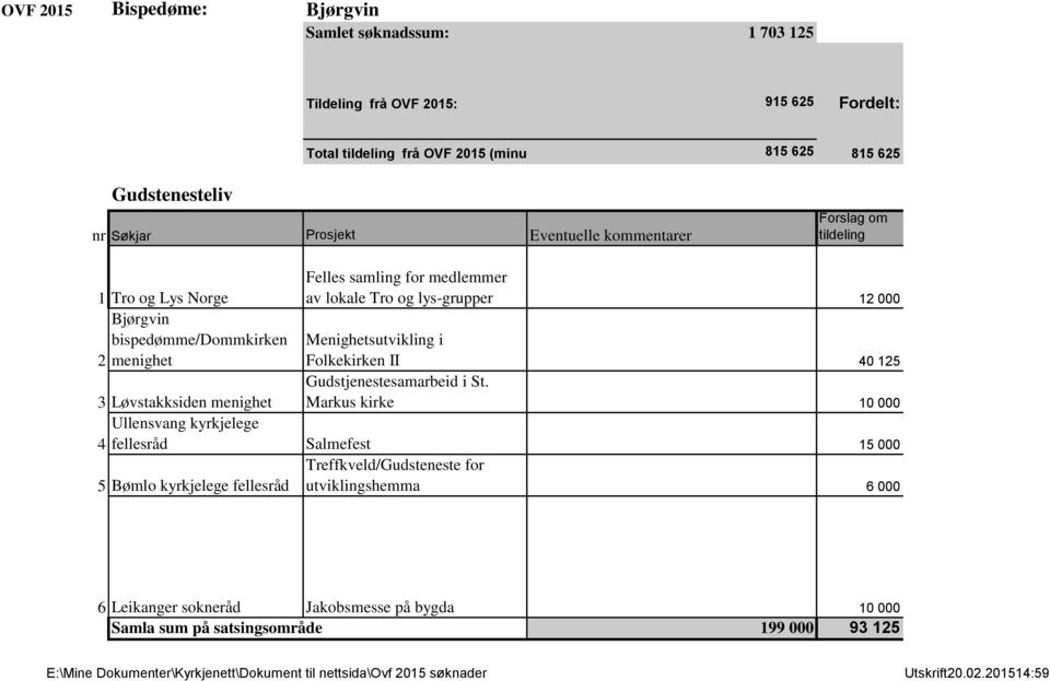 Menighetsutvikling i Folkekirken II 40 125 3 Løvstakksiden menighet Gudstjenestesamarbeid i St.