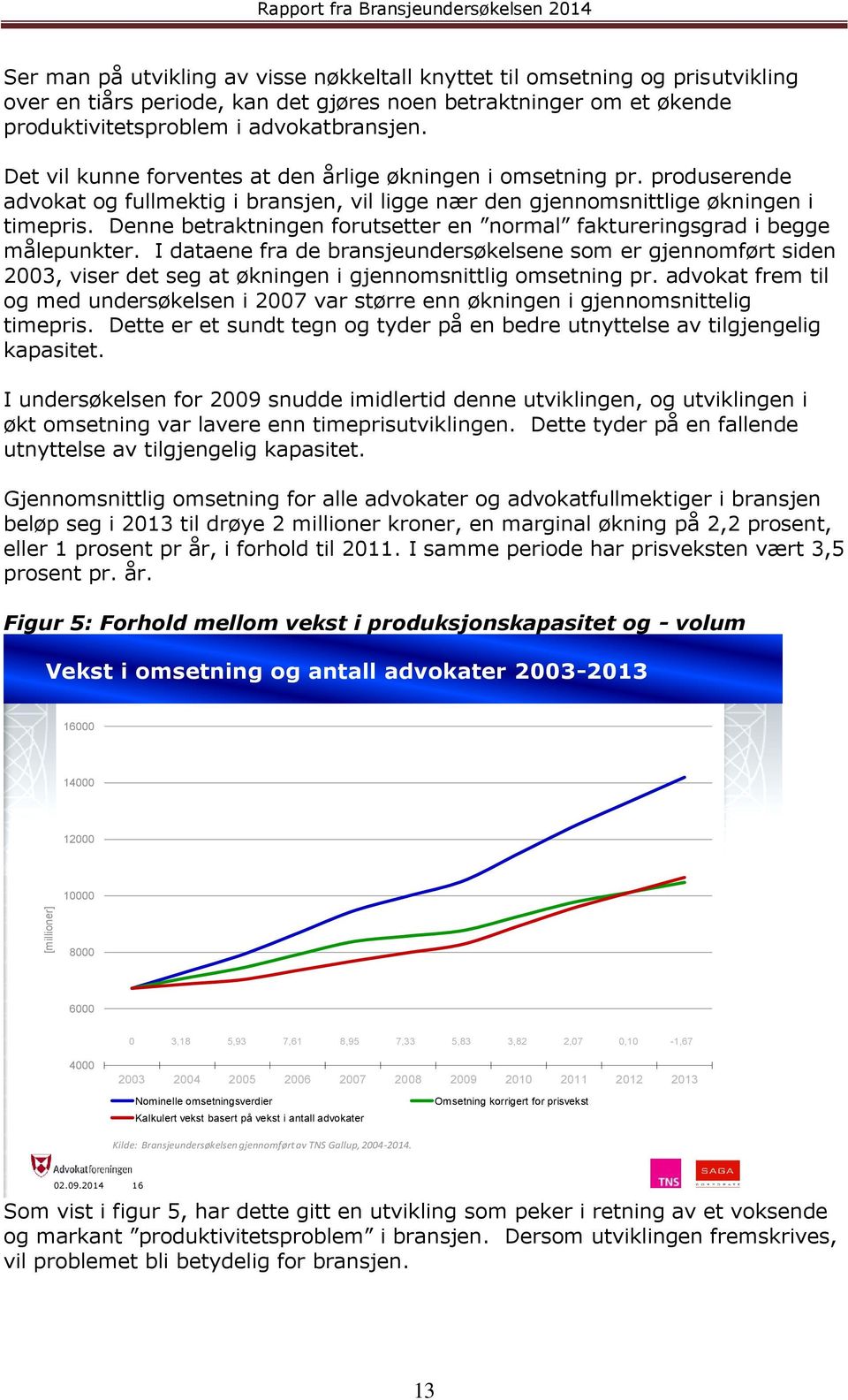 produserende advokat og fullmektig i bransjen, vil ligge nær den gjennomsnittlige økningen i timepris. Denne betraktningen forutsetter en normal faktureringsgrad i begge målepunkter.