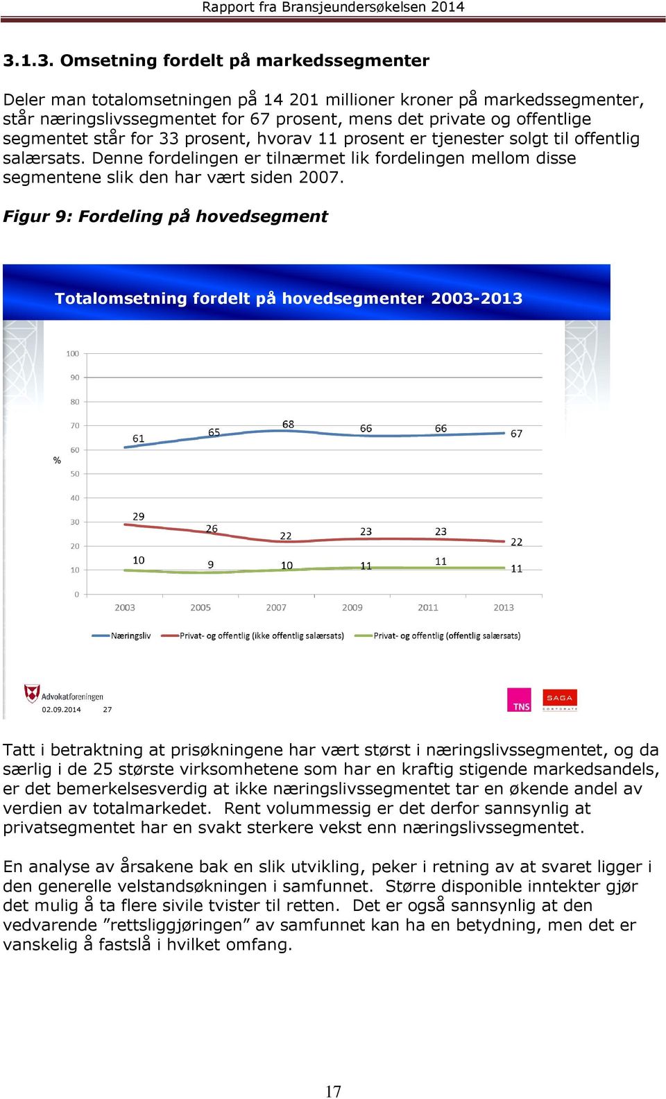 Figur 9: Fordeling på hovedsegment Totalomsetning fordelt på hovedsegmenter 2003-2013 % 02.09.