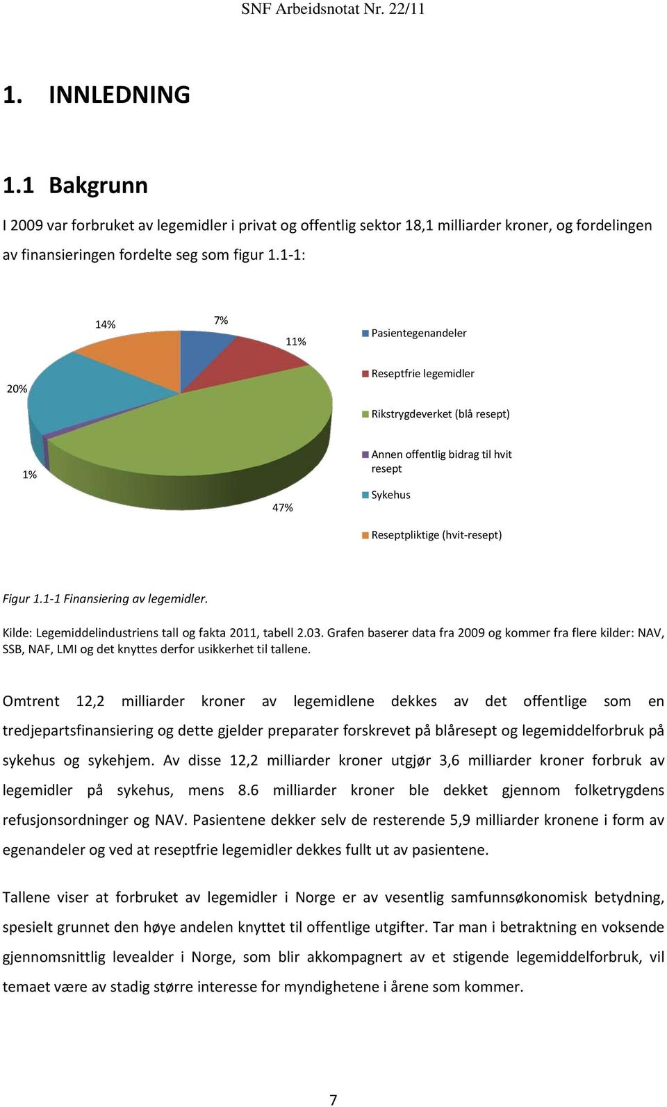 1-1 Finansiering av legemidler. Kilde: Legemiddelindustriens tall og fakta 2011, tabell 2.03.