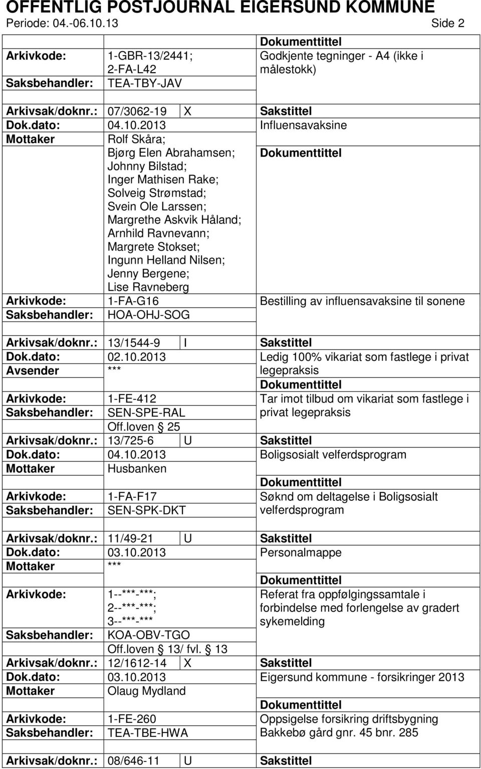 Ravnevann; Margrete Stokset; Ingunn Helland Nilsen; Jenny Bergene; Lise Ravneberg 1-FA-G16 Bestilling av influensavaksine til sonene HOA-OHJ-SOG Arkivsak/doknr.: 13/1544-9 I Sakstittel Dok.dato: 02.