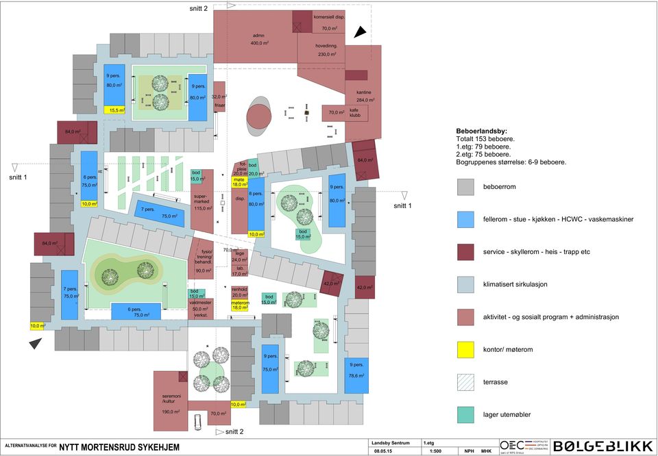 Bogruppenes størrelse: 6-9 beboere. beboerrom fellerom - stue - kjøkken - HCWC - vaskemaskiner 84,0 m 2 fysio/ trening/ behandl. 90,0 m 2 70,0 m 2 lege 24,0 m 2 lab.