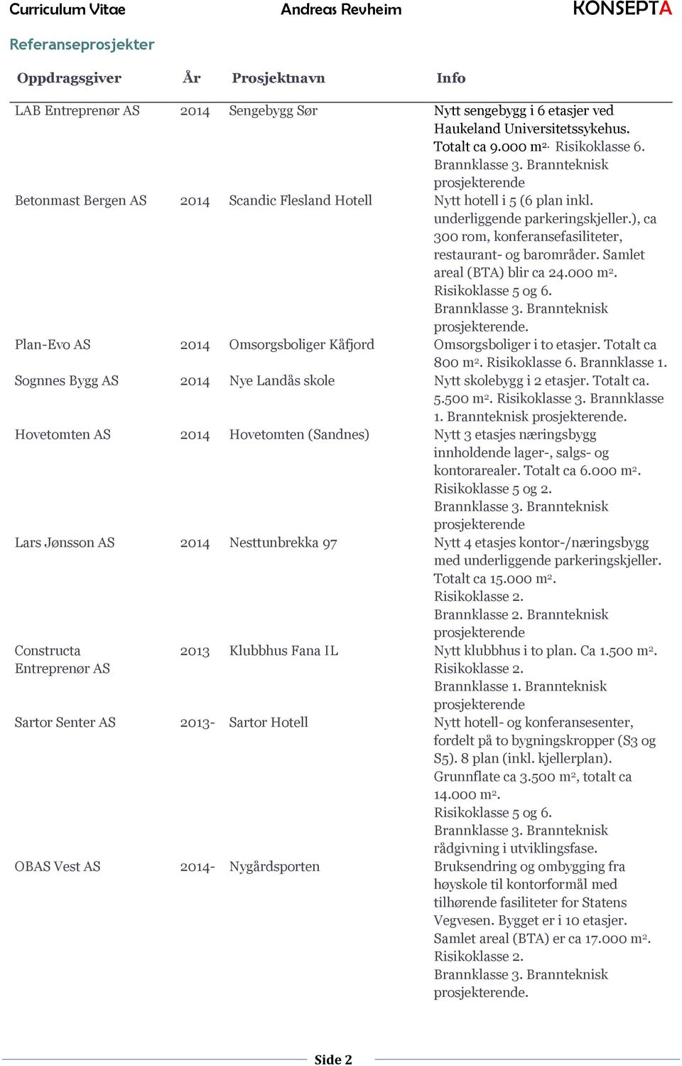 Samlet areal (BTA) blir ca 24.000 m 2. og 6.. Plan-Evo AS 2014 Omsorgsboliger Kåfjord Omsorgsboliger i to etasjer. Totalt ca 800 m 2. Risikoklasse 6. Brannklasse 1.