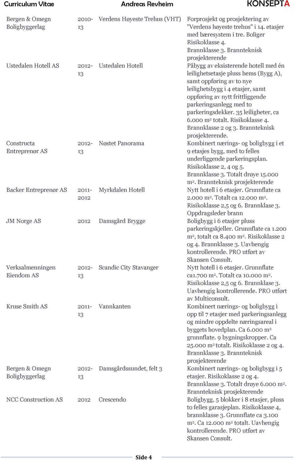 Påbygg av eksisterende hotell med én leilighetsetasje pluss hems (Bygg A), samt oppføring av to nye leilighetsbygg i 4 etasjer, samt oppføring av nytt frittliggende parkeringsanlegg med to