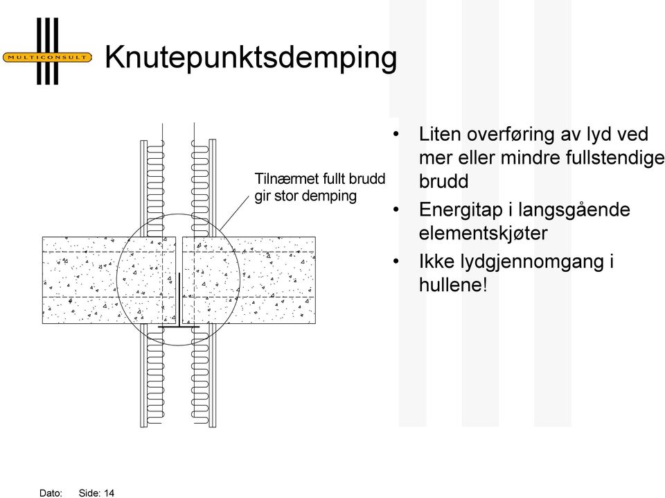 mindre fullstendige brudd Energitap i langsgående