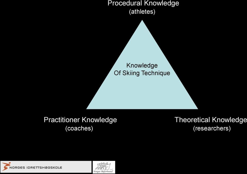 Practitioner Knowledge (coaches)