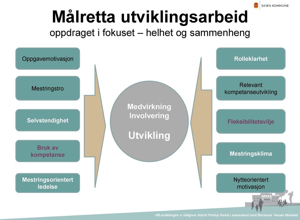 kompetanse Medvirkning Involvering Utvikling Relevant kompetanseutvikling