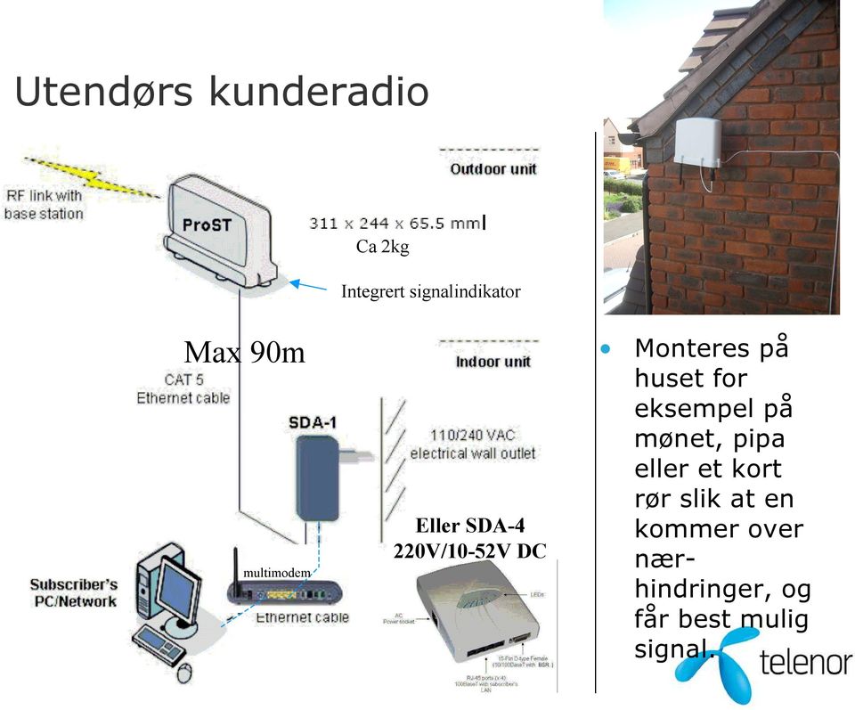 huset for eksempel på mønet, pipa eller et kort rør slik