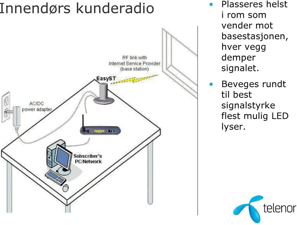 vegg demper signalet.