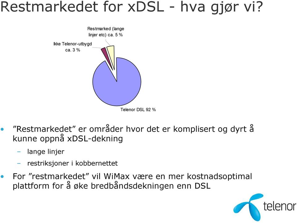 5 % Telenor DSL 92 % Restmarkedet er områder hvor det er komplisert og dyrt å kunne