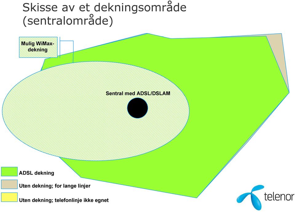 Sentral med ADSL/DSLAM ADSL dekning Uten