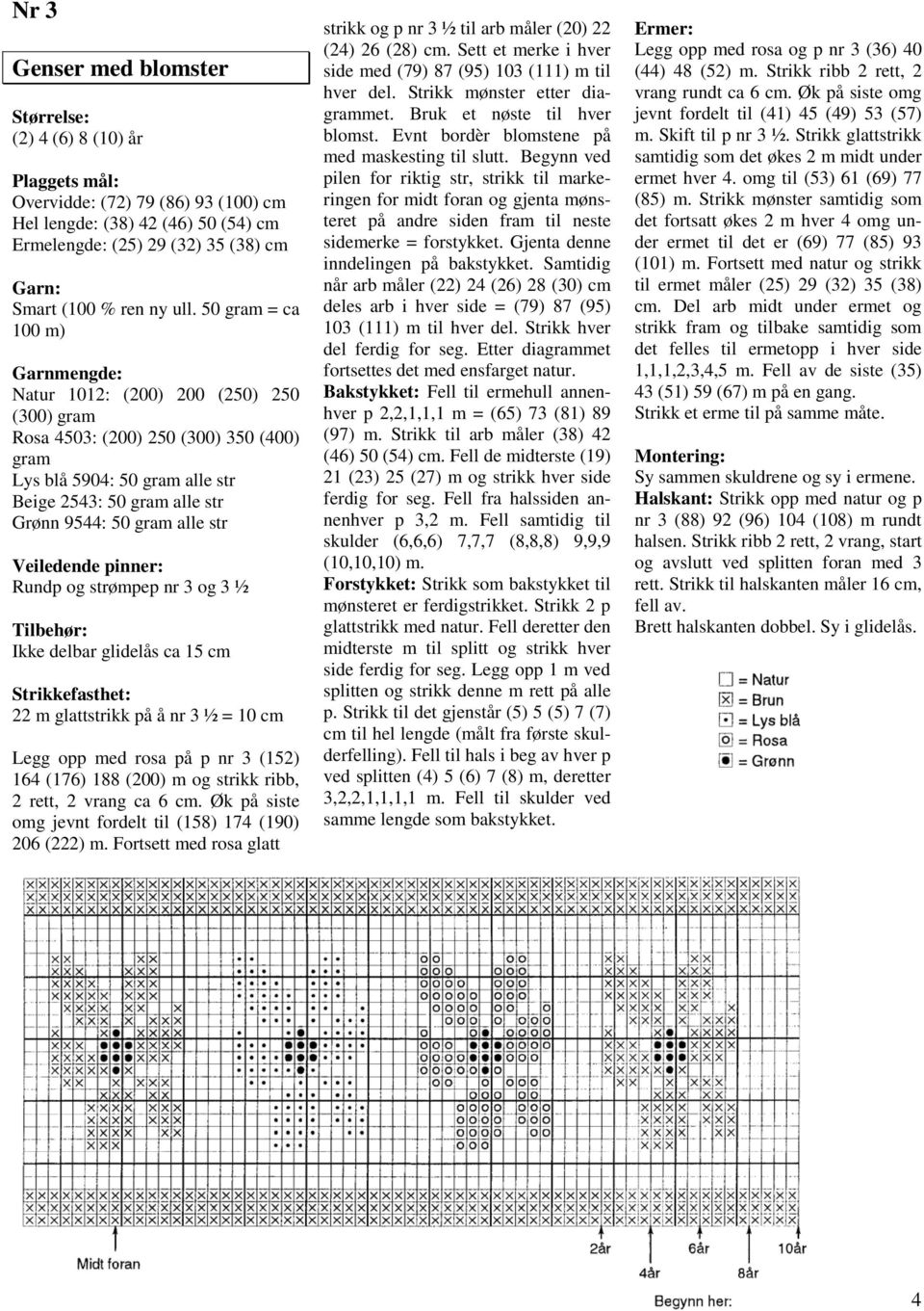 alle str Rundp og strømpep nr 3 og 3 ½ Tilbehør: Ikke delbar glidelås ca 15 cm Strikkefasthet: 22 m glattstrikk på å nr 3 ½ = 10 cm Legg opp med rosa på p nr 3 (152) 164 (176) 188 (200) m og strikk