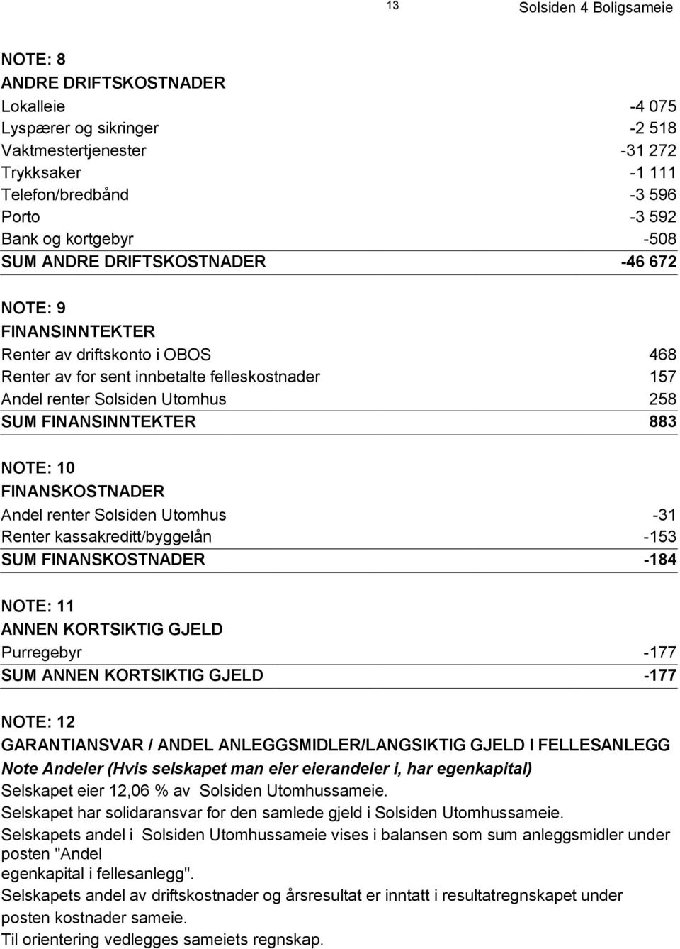 FINANSKOSTNADER Andel renter Solsiden Utomhus -31 Renter kassakreditt/byggelån -153 SUM FINANSKOSTNADER -184 NOTE: 11 ANNEN KORTSIKTIG GJELD Purregebyr -177 SUM ANNEN KORTSIKTIG GJELD -177 NOTE: 12