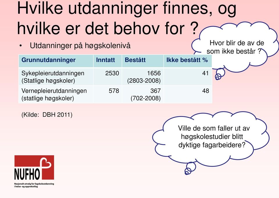 som ikke består?