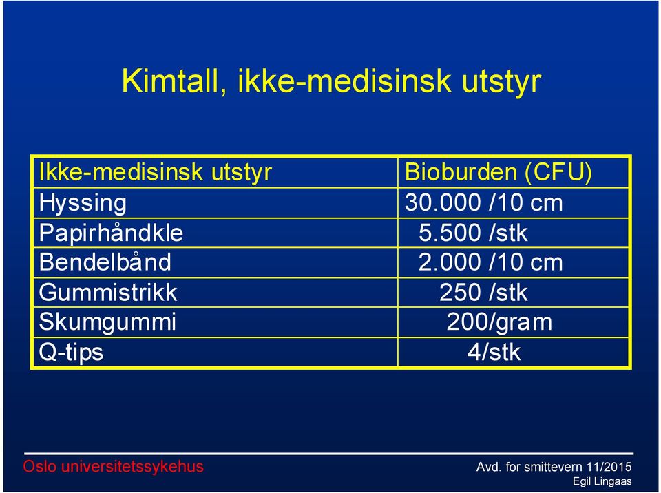 000 /10 cm Papirhåndkle 5.500 /stk Bendelbånd 2.