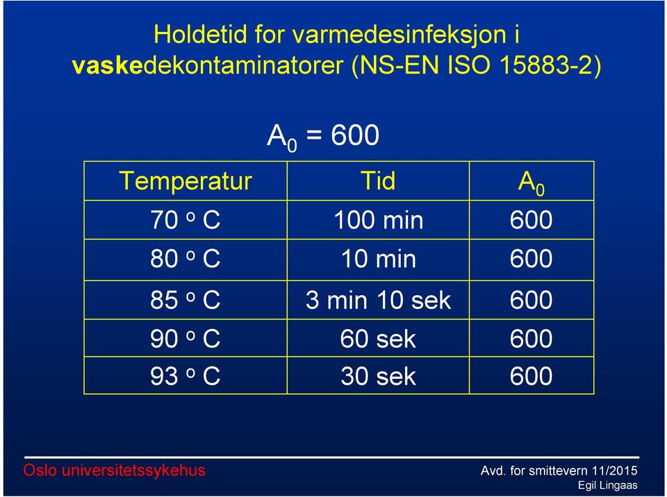 600 Temperatur Tid A 0 70 o C 100 min 600 80 o C