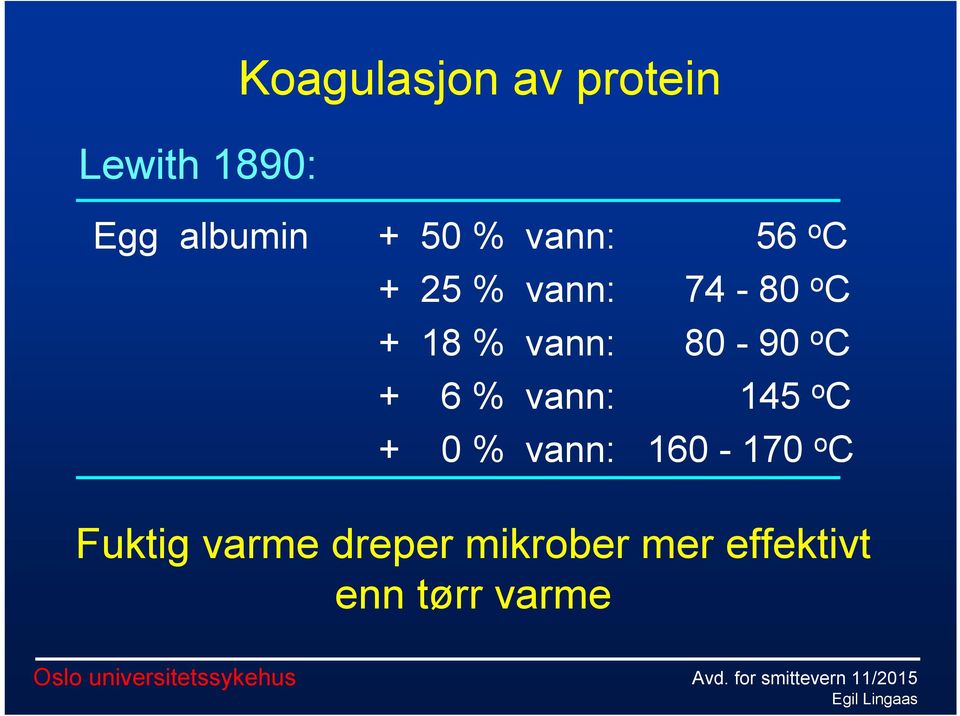 80-90 o C + 6 % vann: 145 o C + 0 % vann: 160-170 o C