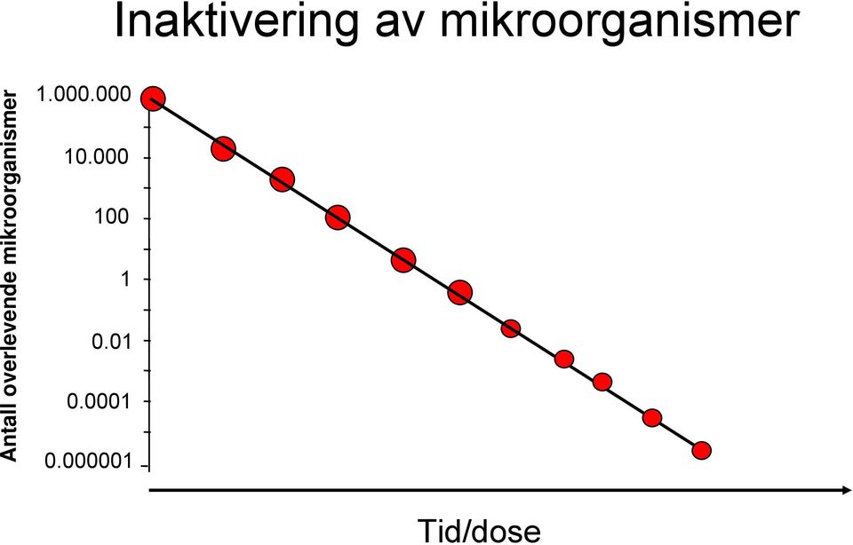 overlevende mikroorganismer 1.