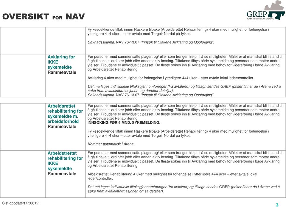 Avklaring for IKKE sykemeldte Avklaring 4 uker med mulighet for forlengelse i ytterligere 4+4 uker etter avtale lokal leder/controller. Det må lages individuelle tiltaksgjennomføringer (fra avtalenr.