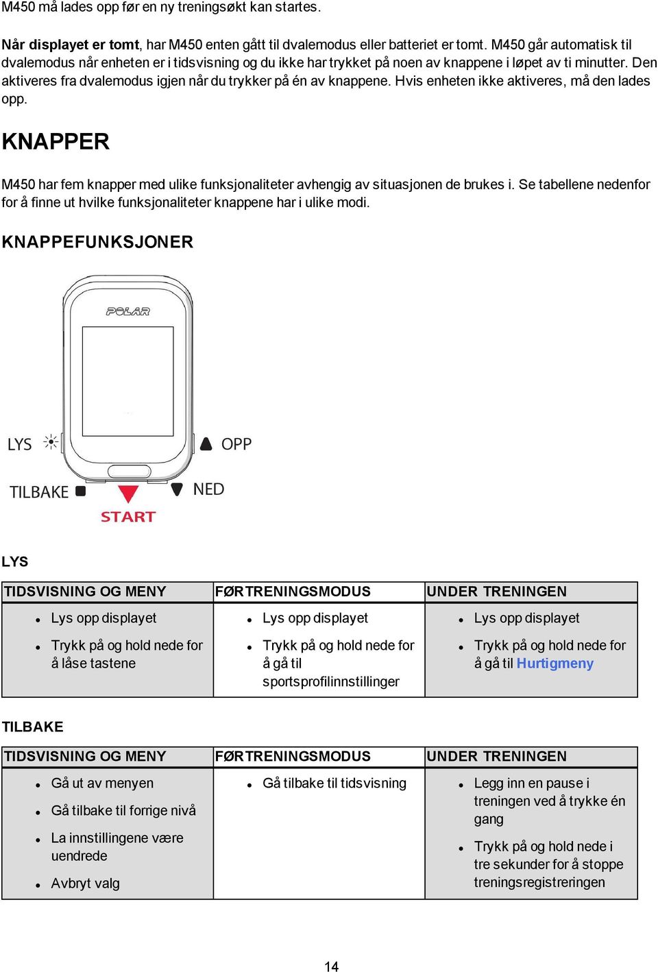 Hvis enheten ikke aktiveres, må den lades opp. KNAPPER M450 har fem knapper med ulike funksjonaliteter avhengig av situasjonen de brukes i.