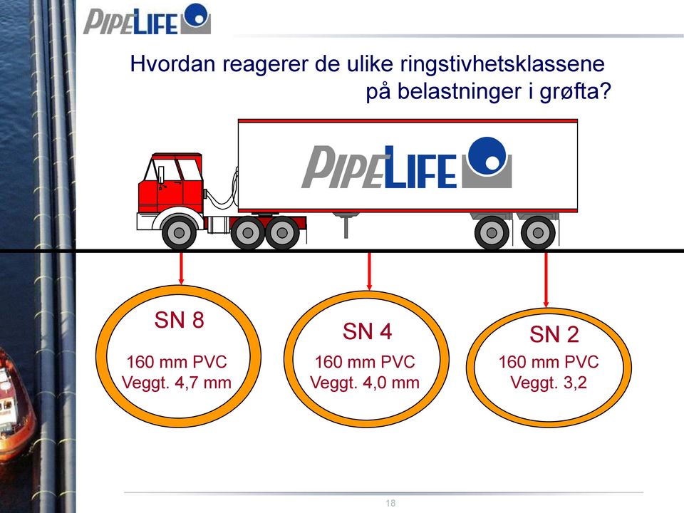 grøfta? SN 8 SN 4 SN 2 160 mm PVC Veggt.