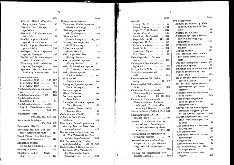 . 196 Wirsching, Leirf ( Steinkjer apotek, Steinkjer)... 369 Apoteker Martin Theodor Bratts og hustrus legat. 345 Apotekereksamen 2. avdeling 1958 3.